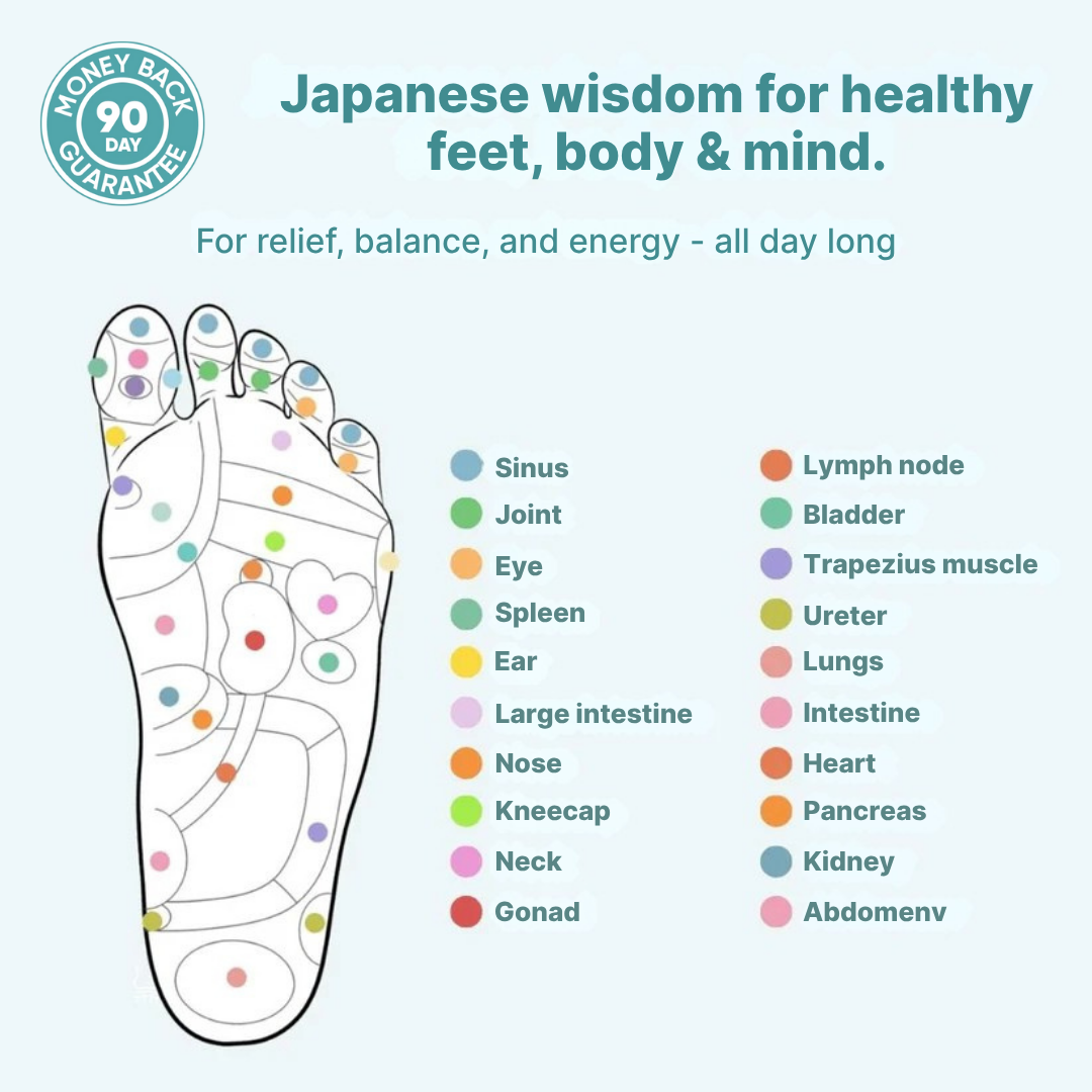 Footrs™ Magnetic Insoles
